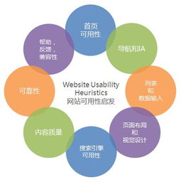 如何提升產品的用戶體驗 十分鐘教你學會尼爾森啟發式評估法 附贈詳細評估準則