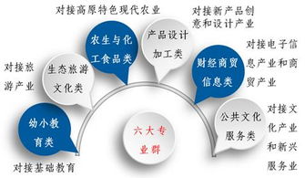 麗江師范高等專科學校適應社會需求能力評估自評報告