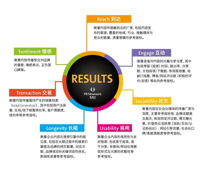 中小企業(yè)網(wǎng)絡(luò)營銷該怎么做?