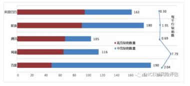 開源軟件源代碼安全缺陷報告發布揭秘互聯網產品安全狀況