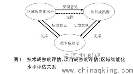 基于成熟度的智能電網綜合評估模型及其軟件 鄭汝成