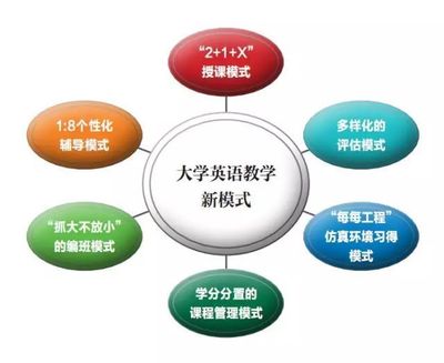 這么多優秀的課程,俺要安心的做個學霸~
