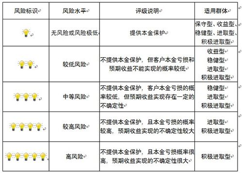 重慶市分行