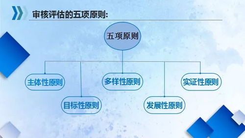 關(guān)于本科教學(xué)審核評(píng)估,你所不知道的正確打開(kāi)方式