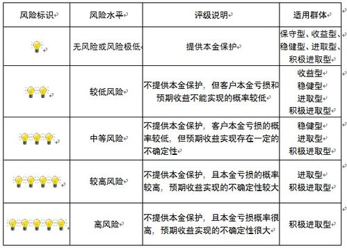 重慶市分行