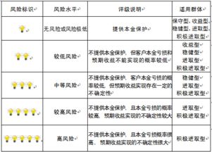 重慶市分行