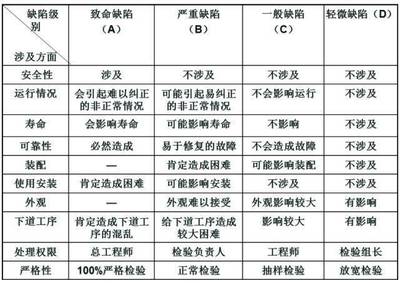 品質不是檢驗出來的!工廠如何做好品質管理?