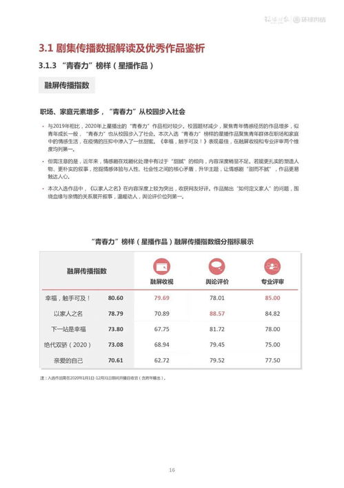 四大板塊盤點 指引行業, 環球輿情 2020年影視文化傳播評估報告 發布