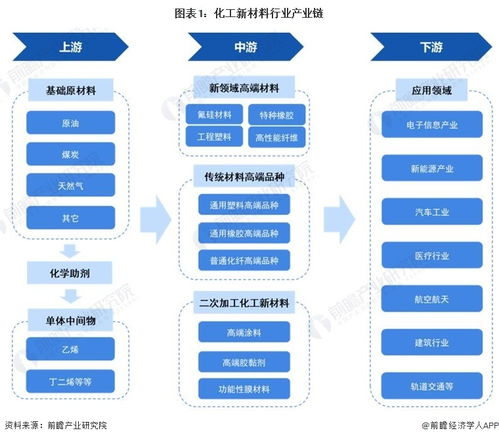 2024年化工新材料行業產業鏈全景梳理及區域熱力地圖——計算機軟硬件及輔助設備的賦能角色